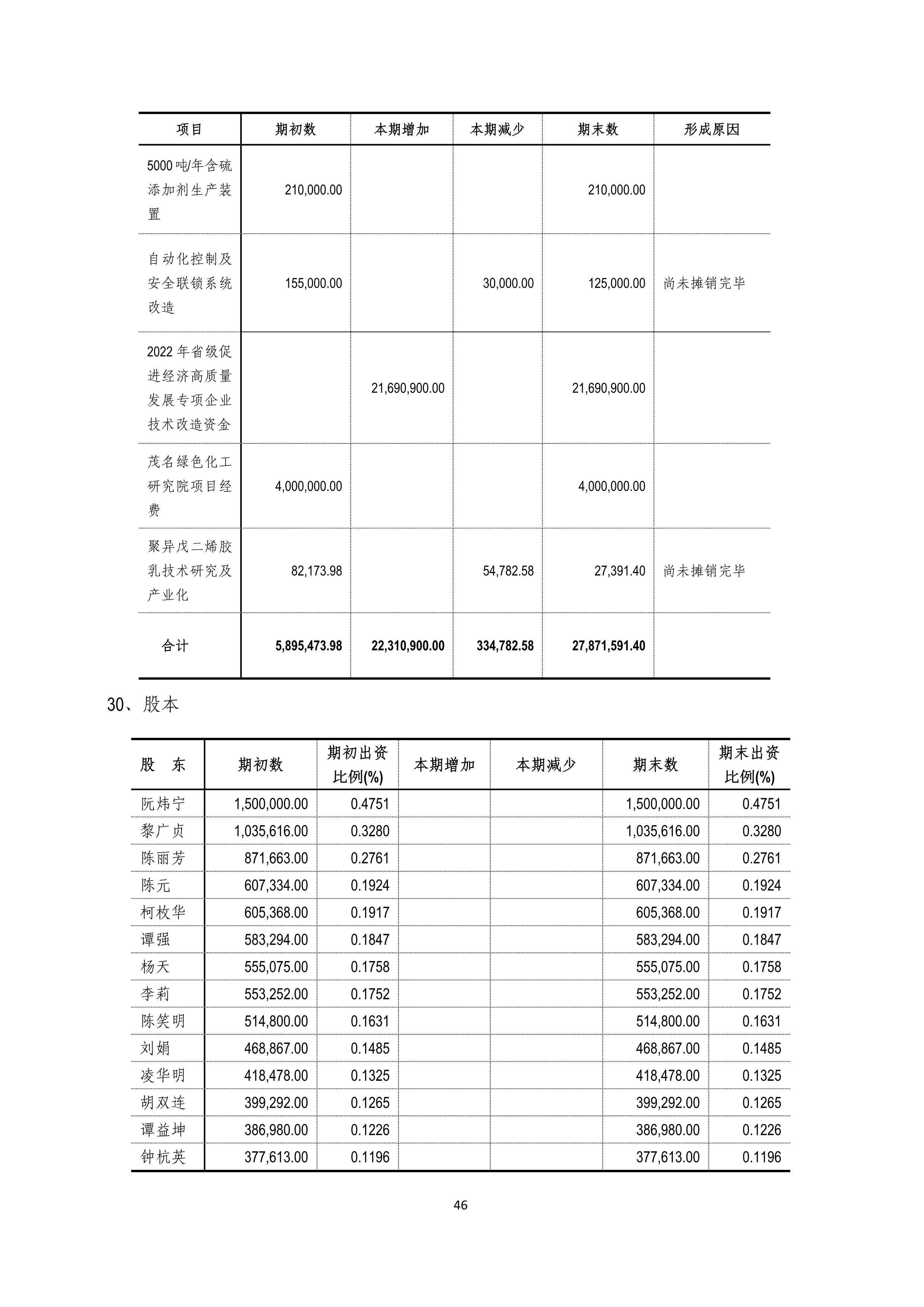 火狐电竞·(中国区)电子竞技平台