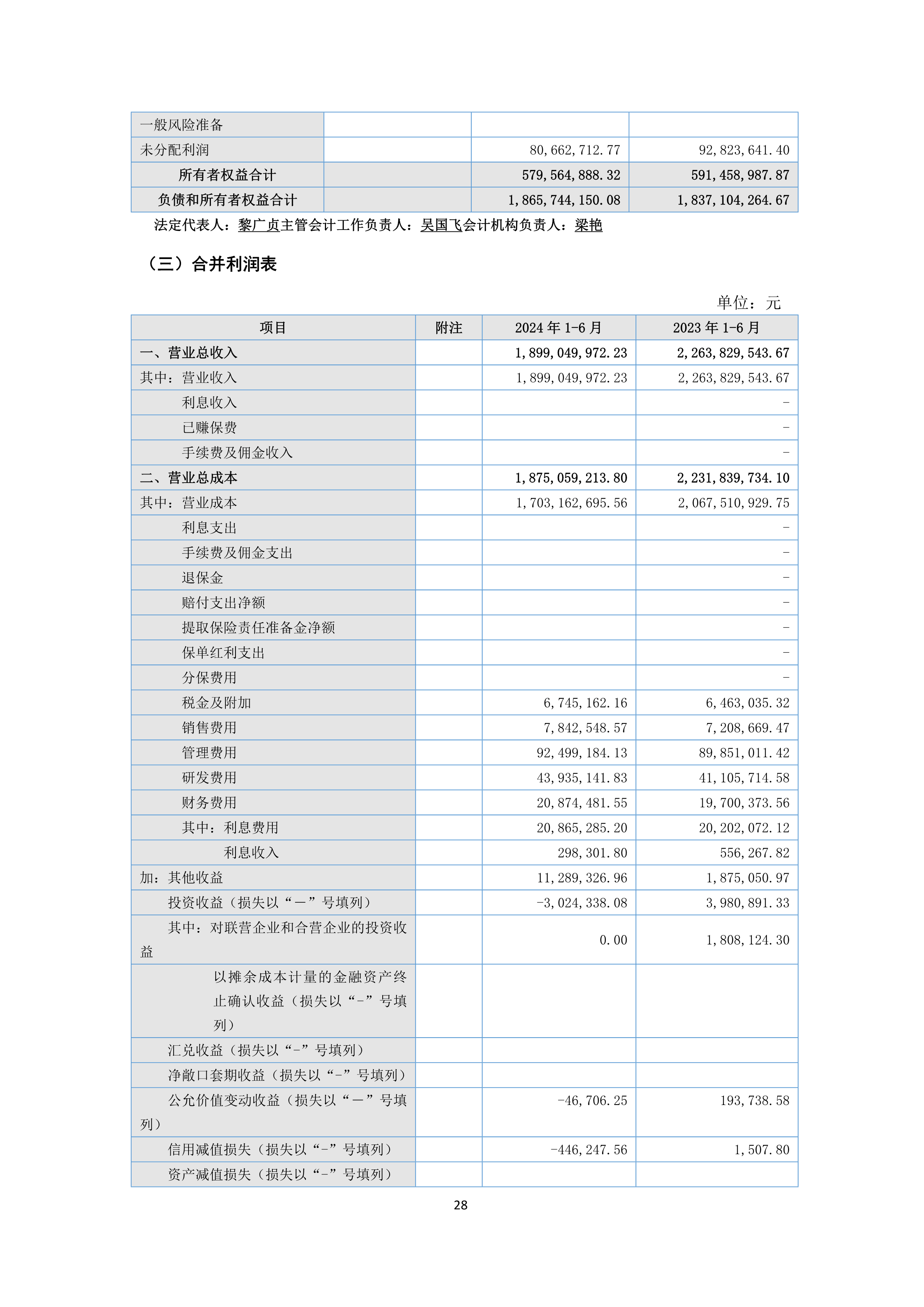 B、火狐电竞2024年半年度报告_28.png