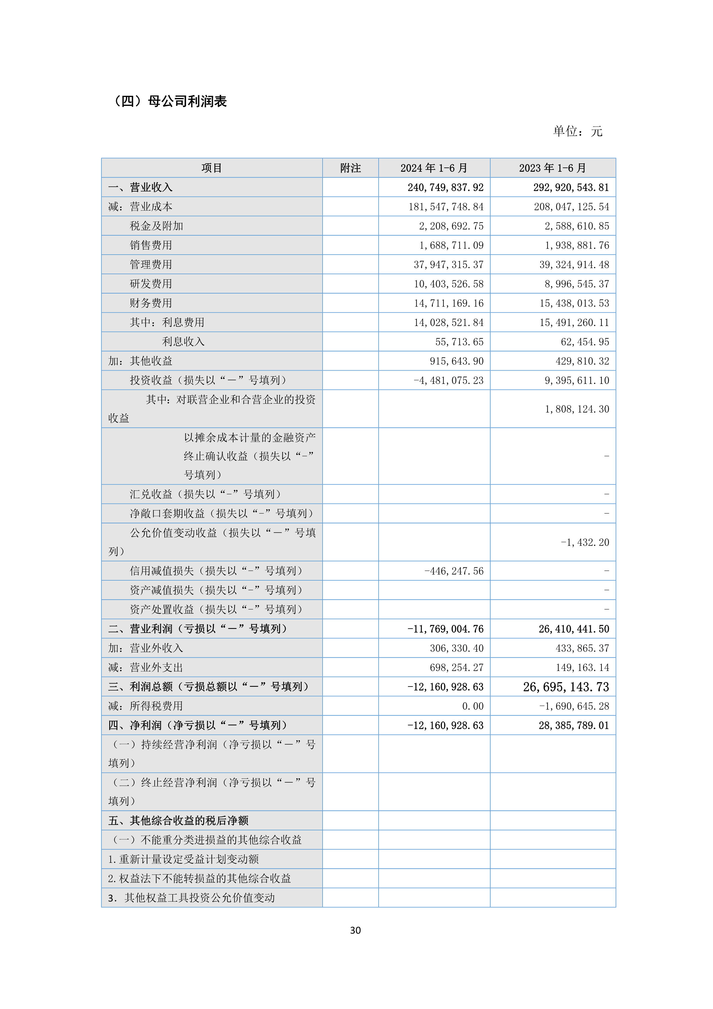 B、火狐电竞2024年半年度报告_30.png