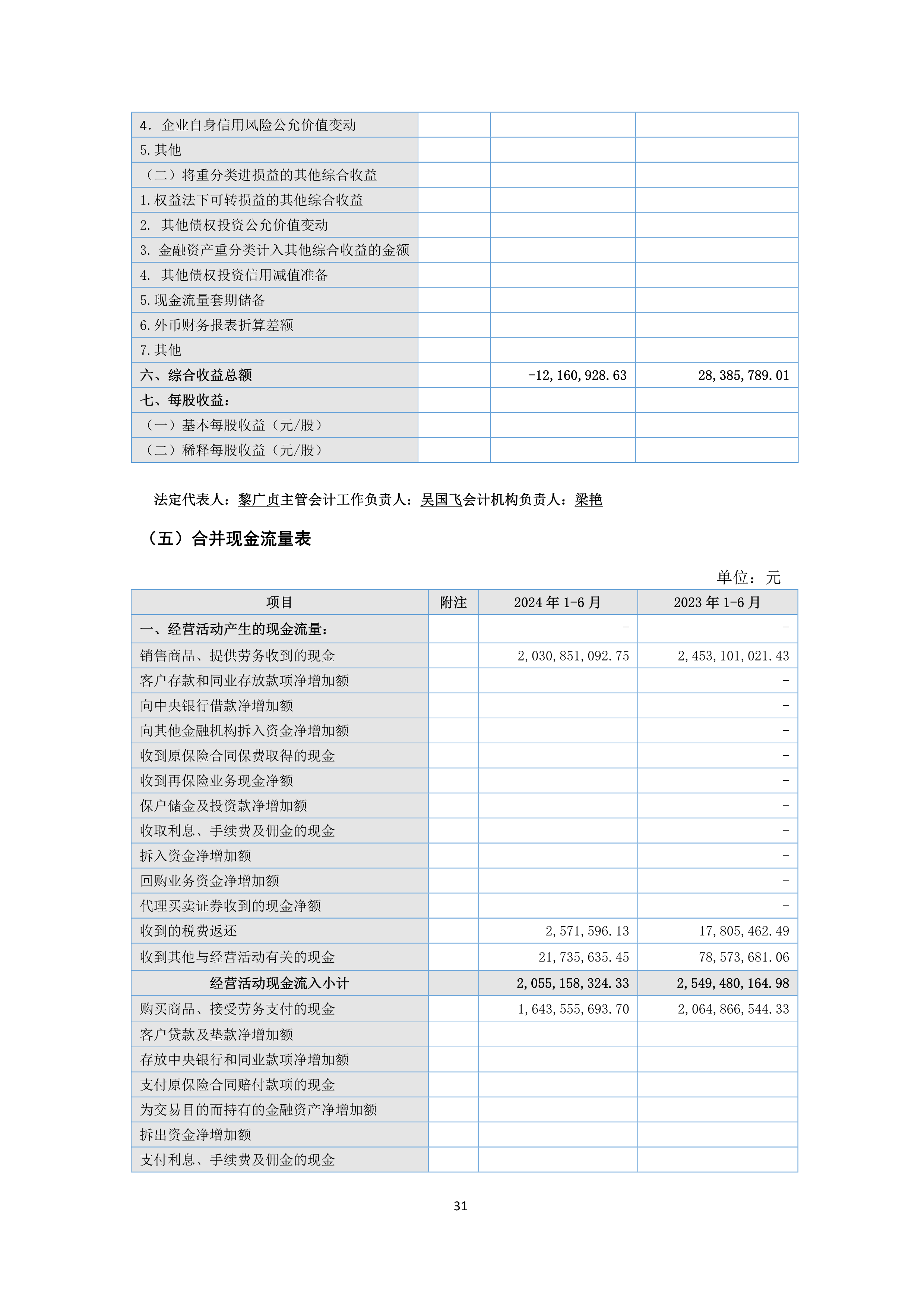 B、火狐电竞2024年半年度报告_31.png